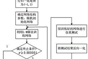 太陽(yáng)能輻照強(qiáng)度分鐘級(jí)預(yù)測(cè)方法