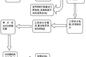 六氟化硫封閉式組合電器耐壓試驗(yàn)故障定位系統(tǒng)