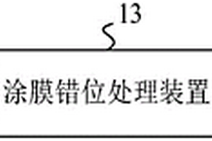 涂膜錯位處理系統(tǒng)