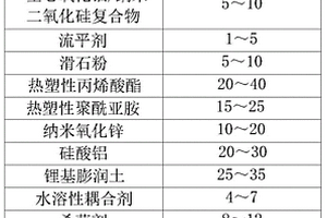 環(huán)保油漆及其制備方法