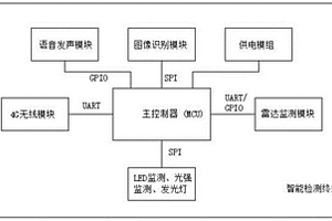 臨時停車收費智能檢測終端