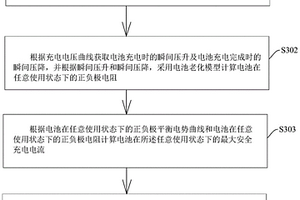 電池的快充方法、電池管理系統(tǒng)以及電池的快充裝置