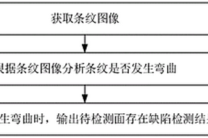 表面缺陷檢測方法、裝置及系統(tǒng)