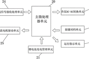 電動(dòng)內(nèi)置百葉中空玻璃用低功耗無(wú)線接收裝置