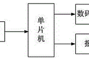 宿舍激光報(bào)警器