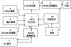 設(shè)備巡檢管理系統(tǒng)用的智能巡檢儀