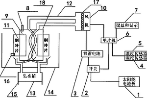 便攜式可持續(xù)使用空氣冷凝淡水裝置