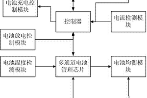 充、放電電池組智能化控制裝置