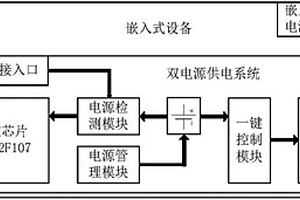 嵌入式設(shè)備雙電源供電裝置