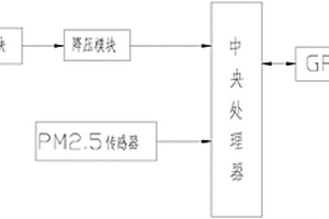 小型GPRS粉塵報(bào)警器