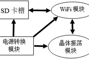 基于WIFI的免流量軟件推廣設(shè)備