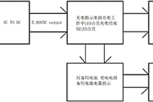 多功能移動充電器