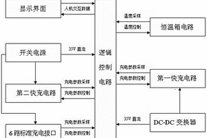 夾具式低溫充電單元