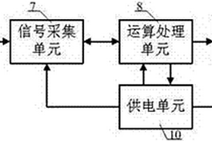 基于DSP的單通道檢測(cè)儀表