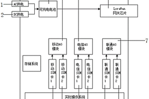 多網(wǎng)融合的4G通訊LoraWan基站