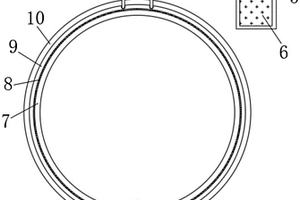 風(fēng)濕性關(guān)節(jié)炎用護(hù)膝