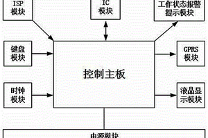 基于RFID的溯源設(shè)備