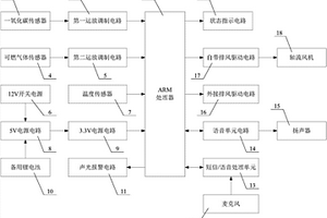 語(yǔ)音燃?xì)鈭?bào)警裝置