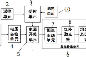 無人機(jī)夜間航拍輔助照明設(shè)備