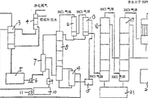 節(jié)能型氯化氫生產系統(tǒng)