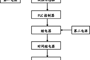 涂敷機料槽液位報警裝置