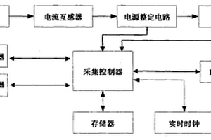 輸電線路導/地傾角采集裝置