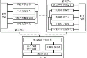 環(huán)境流動(dòng)檢測(cè)與應(yīng)用平臺(tái)