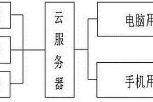 物聯(lián)網(wǎng)智能采集單元