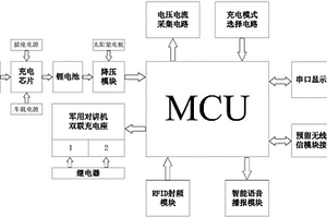 軍用對講機智能雙聯充電裝置