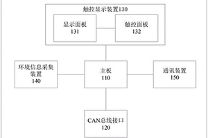 電動掃地車控制顯示系統(tǒng)及車輛