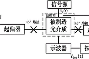 用于測(cè)試透光介質(zhì)雙折射率差值的裝置