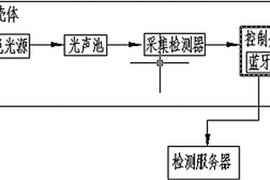 在線監(jiān)測(cè)SF6氣體分解產(chǎn)物裝置