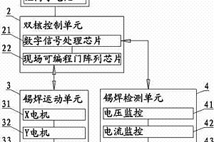 雙核兩自由度高速錫焊機(jī)器人伺服控制器