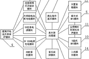 多功能太陽能MP3音響