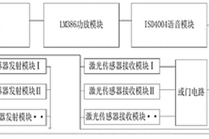 變電站激光圍欄裝置