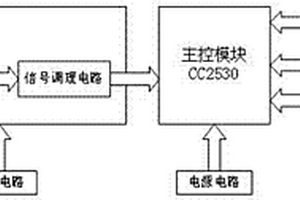 基于GMR傳感器的ZigBee車(chē)輛檢測(cè)系統(tǒng)