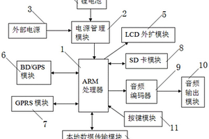 基于北斗衛(wèi)星定位自動講解機