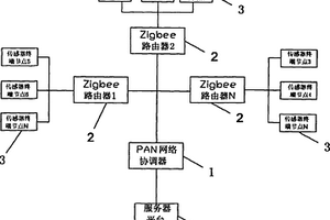 新型太陽能無線傳感器組網(wǎng)系統(tǒng)