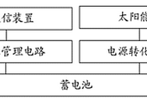 基于太陽能供電的衛(wèi)星移動通信裝置