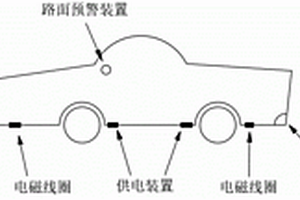 車輛行駛過程路面金屬防護裝置