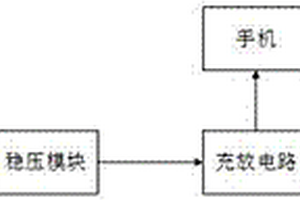 基于BQ24195芯片的高效率太陽能充電寶