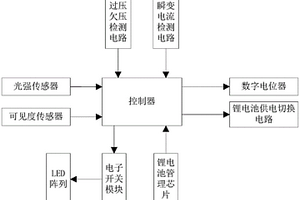 多色溫LED路燈智能控制系統(tǒng)