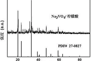 復合鋰離子電池負極材料及其制備方法