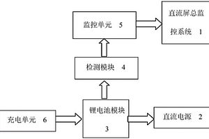 具有鋰電池及其充電系統(tǒng)的直流屏