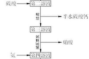 通過脫硝磷酸制備磷銨以提高磷酸鐵鋰質(zhì)量的工藝