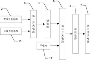 用于電子產(chǎn)品充電的移動電源