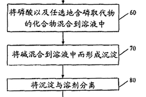 探測中子的閃爍組合物及其制備方法