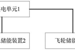 基于火電廠的混合儲(chǔ)能系統(tǒng)