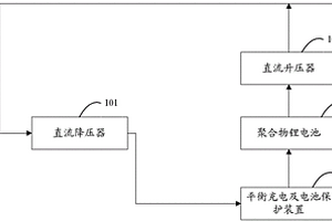 直流不間斷電源