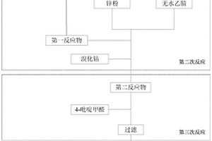 琥珀酸瓦他拉尼中間體及其合成方法、應(yīng)用